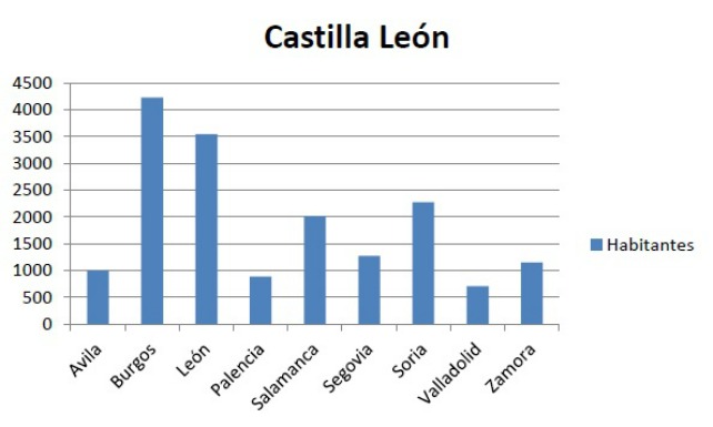 Burgos es la provincia con más habitantes desconectados. | Quantis