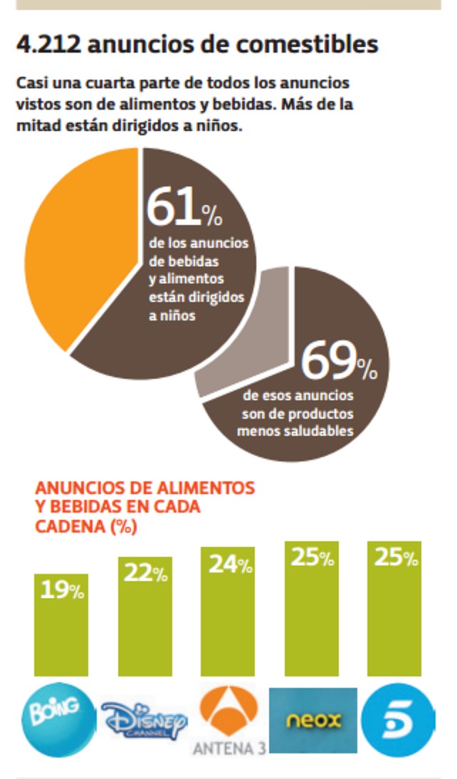 Gráfico OCU