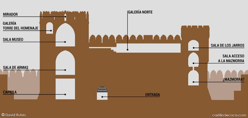 Plano del Castillo. Foto: Castillo de Coca (David Mata)
