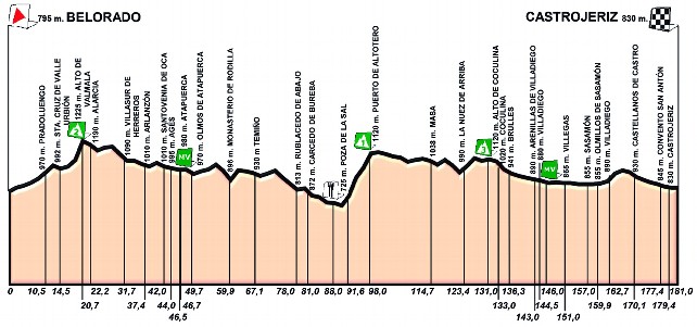 Imagen: Página Oficial Vuelta Ciclista Castilla y León