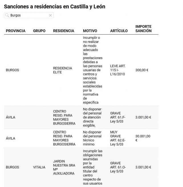 Fuente: eldiario.es