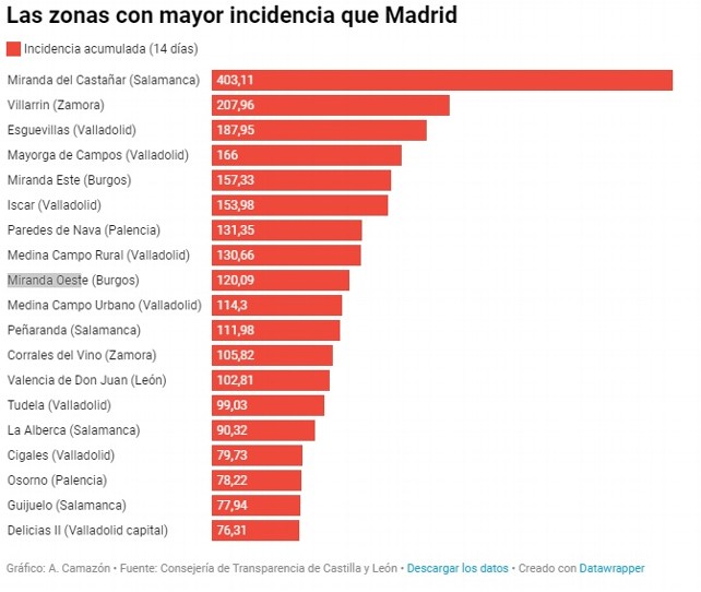 Gráfico: Alba Camazón